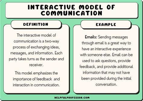 transactional vs interactive model of communication|Models of Communication .